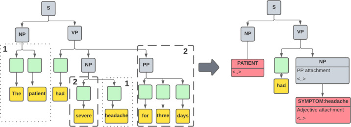 Figure 3: