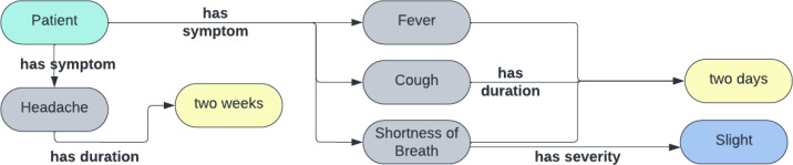 Figure 4: