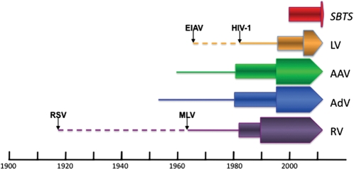 Figure 1.