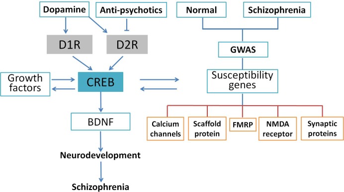 FIGURE 3