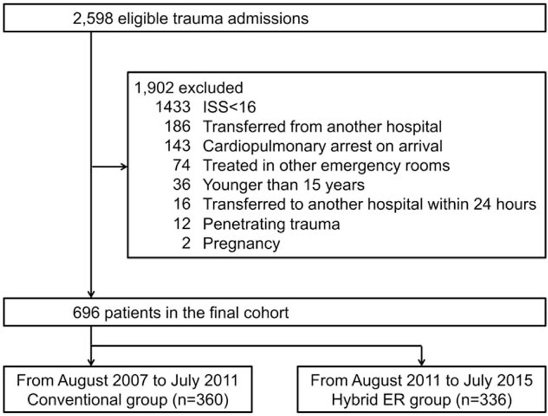 FIGURE 1