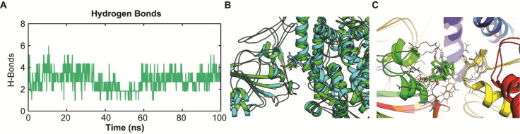 Figure 4.