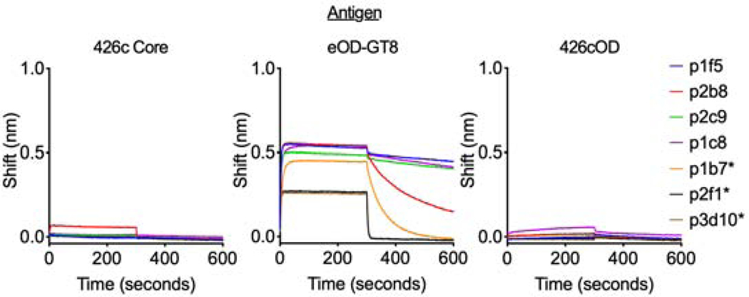 Figure 6.