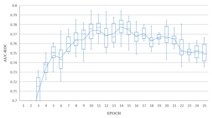 Figure 7