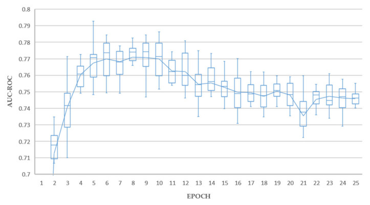 Figure 6