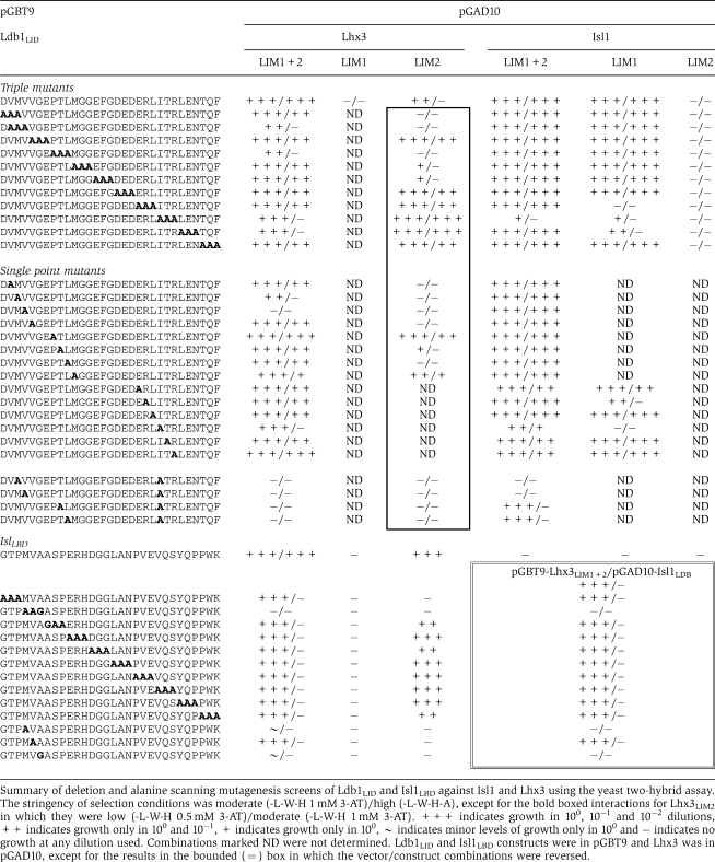 graphic file with name emboj2008123i1.jpg