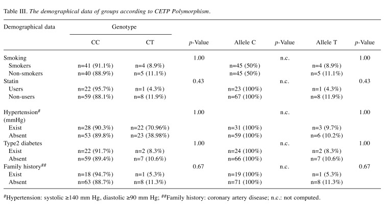 graphic file with name in_vivo-33-790-i0001.jpg