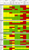 Image, table 2