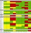 Image, table 2