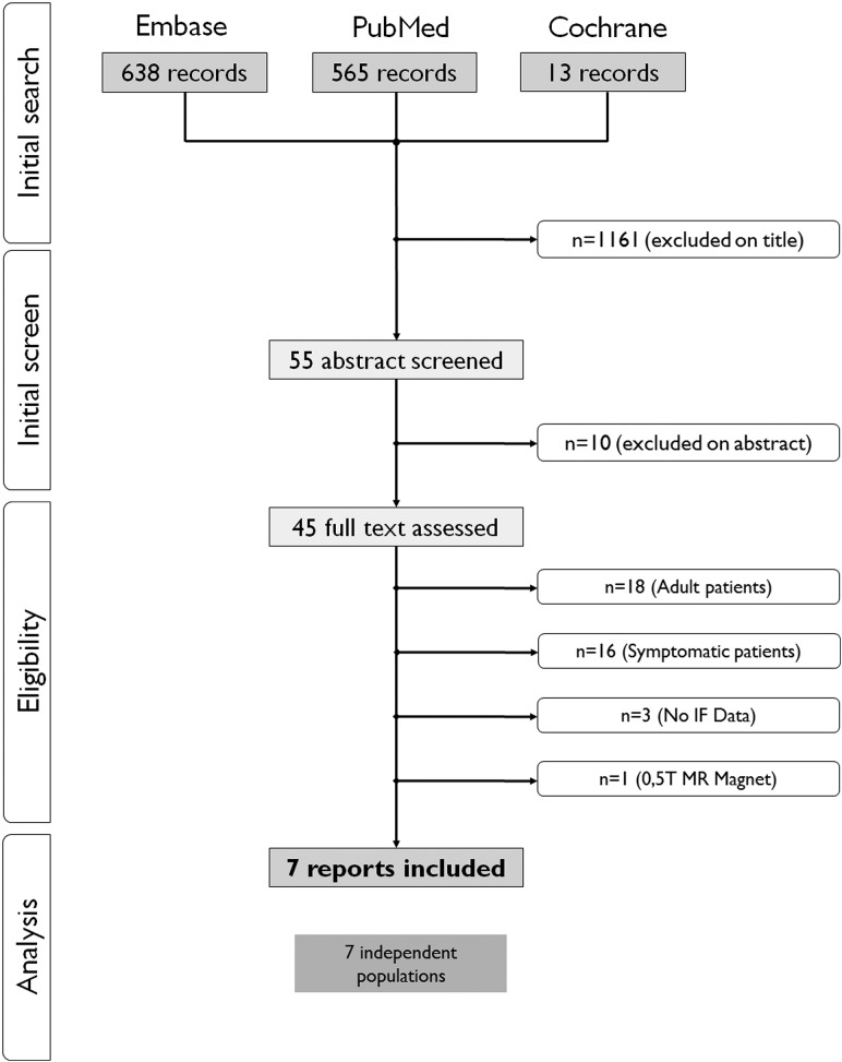 Fig 1.