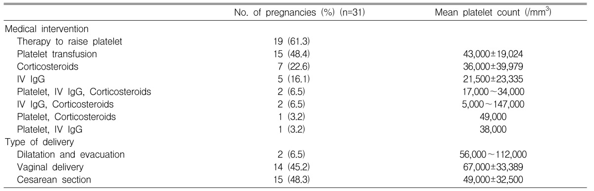 graphic file with name kjim-20-129-i004.jpg