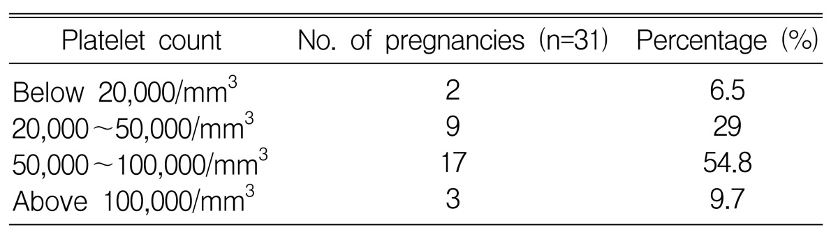 graphic file with name kjim-20-129-i003.jpg