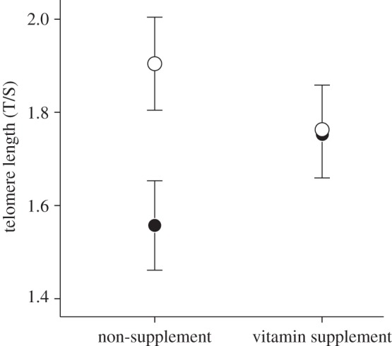 Figure 1.