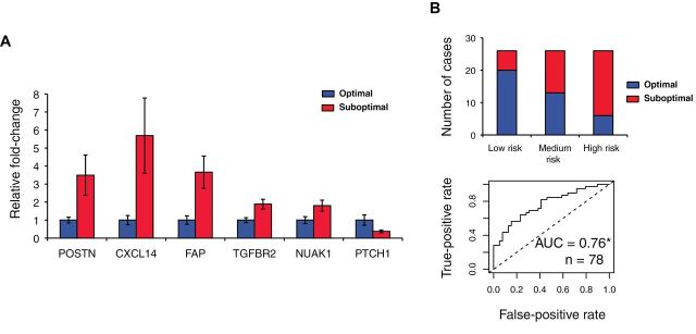 Figure 6.