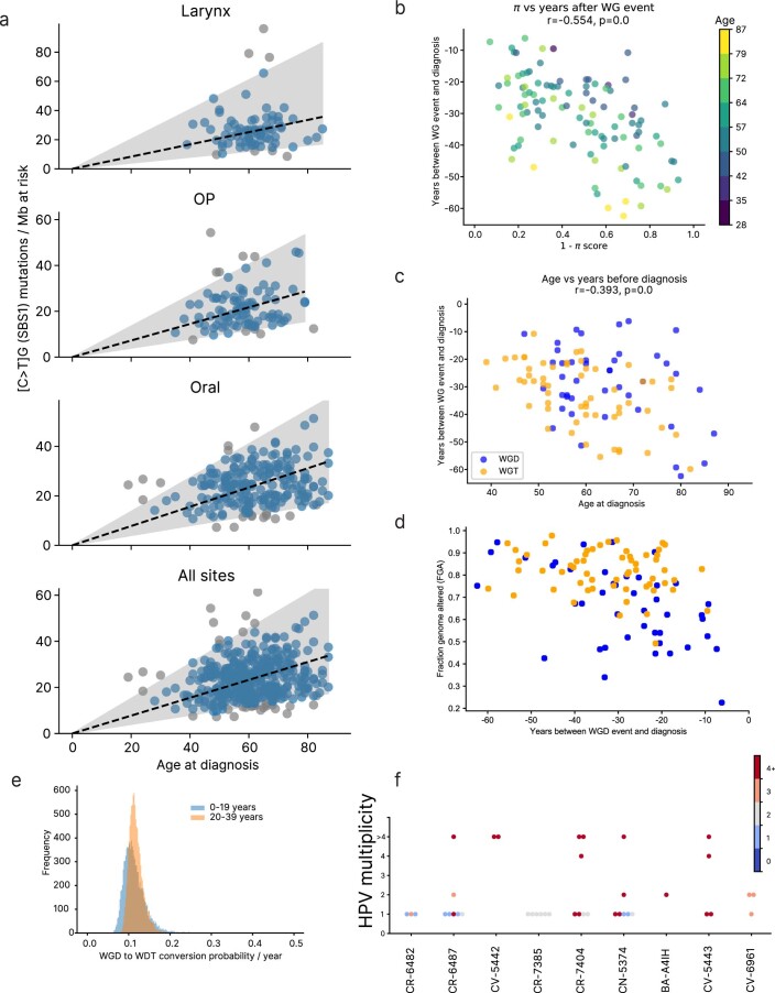 Extended Data Fig. 5