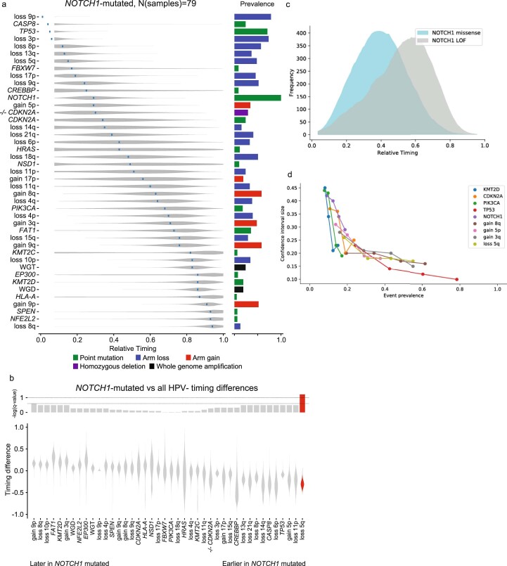 Extended Data Fig. 2