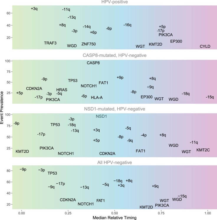 Extended Data Fig. 3