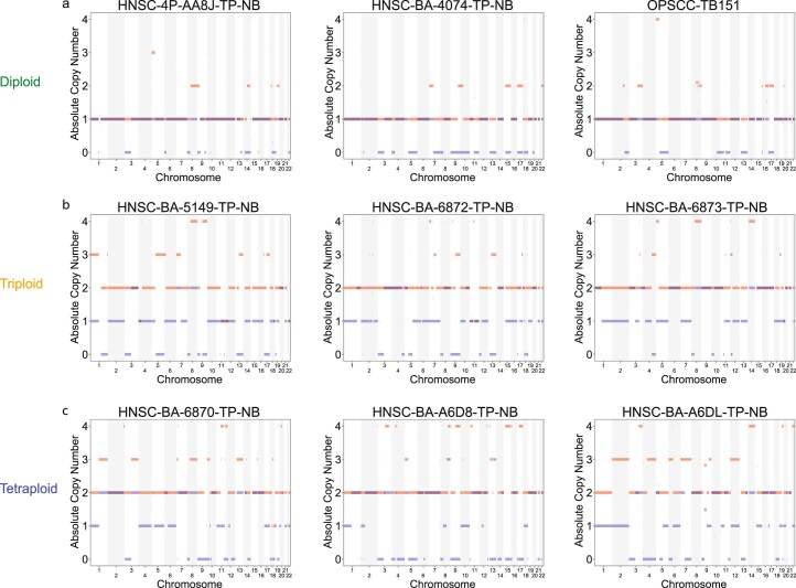 Extended Data Fig. 4