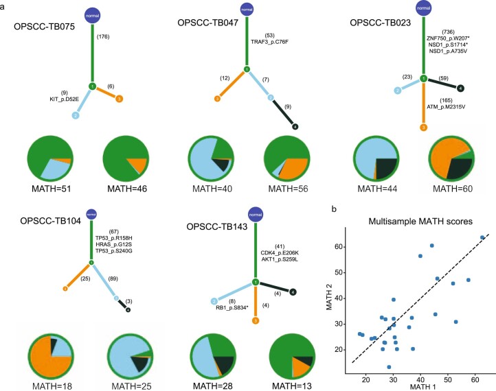 Extended Data Fig. 6