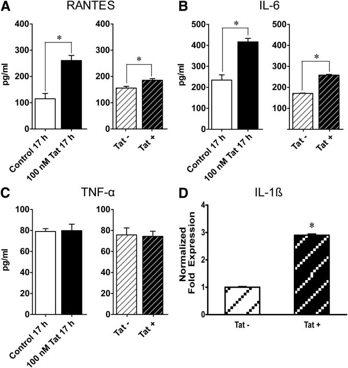 Figure 6.