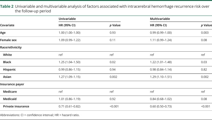 graphic file with name NEUROLOGY2019965665TT2.jpg