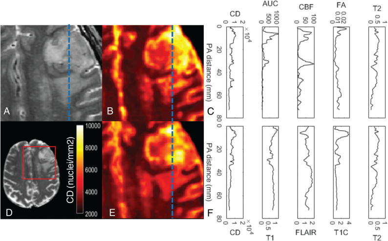 FIG 3.