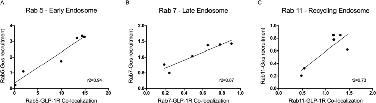 Supplementary Figure 6