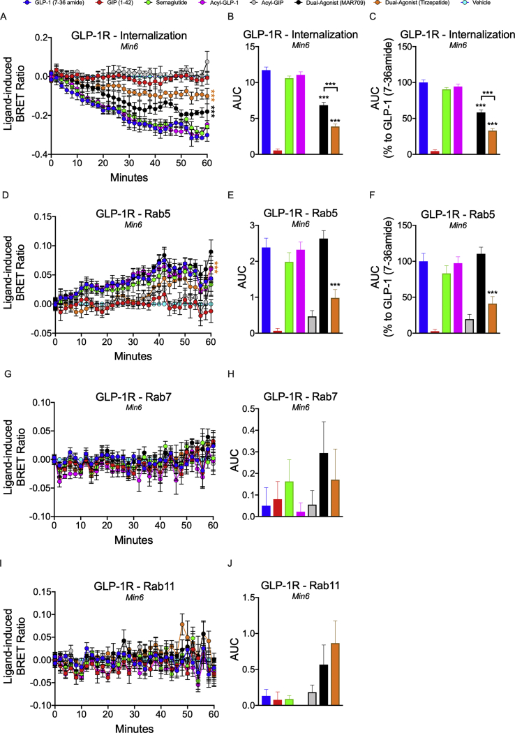 Supplementary Figure 5