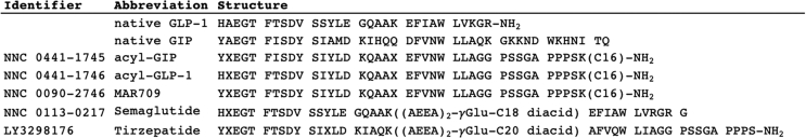 Supplementary Table 1