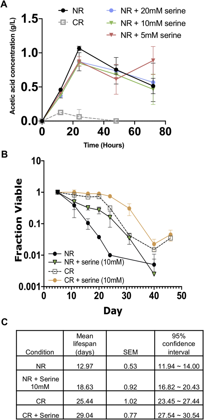 Figure 6