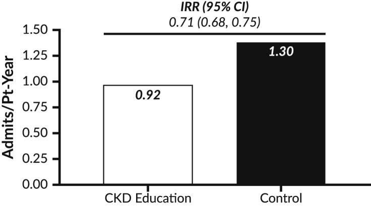 Figure 5