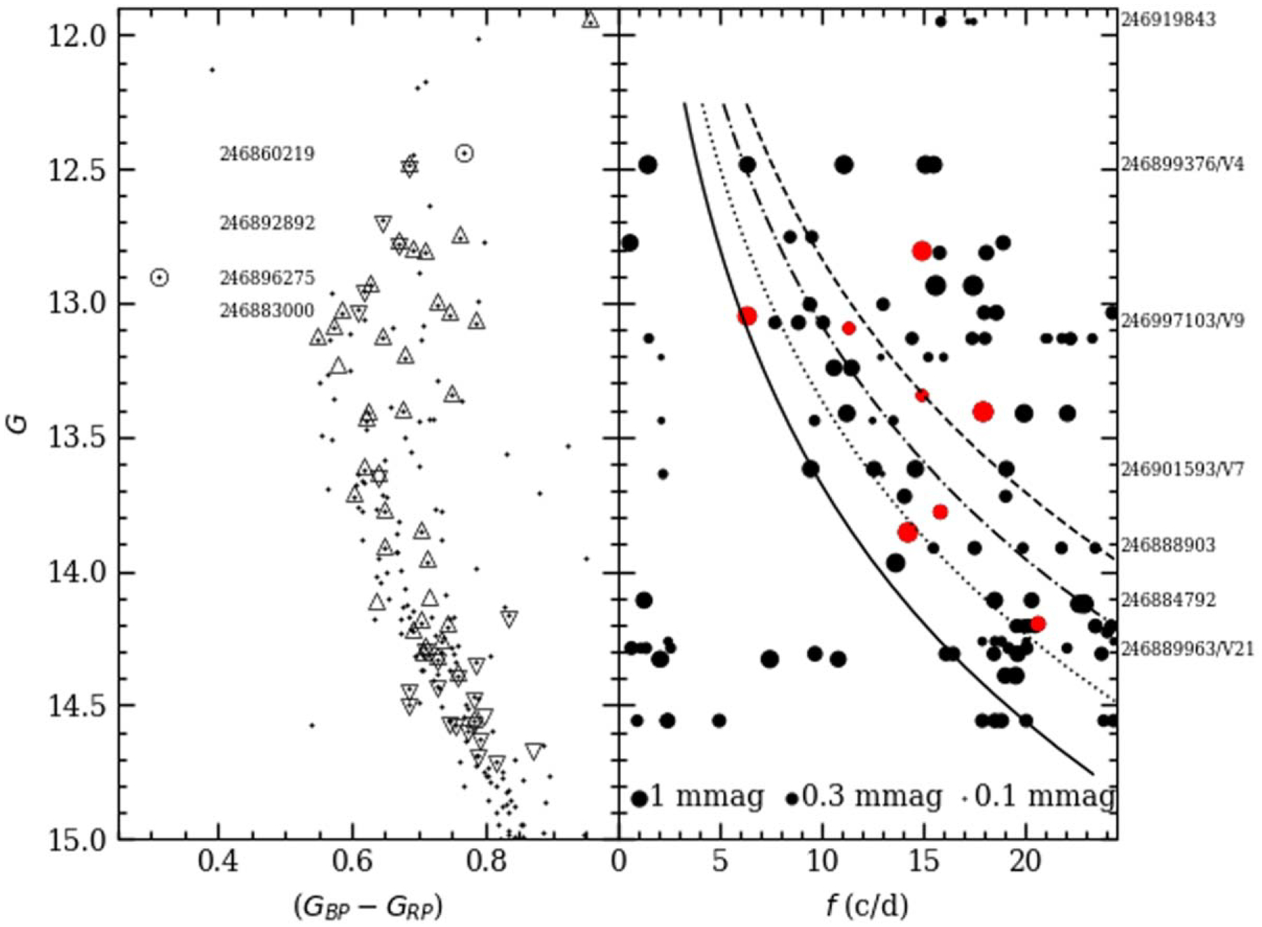 Figure 21.