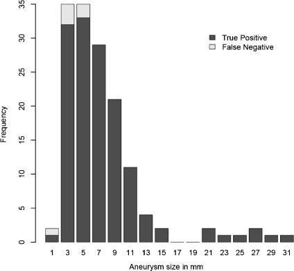 Fig 11