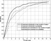 Fig 12