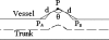 Fig 8
