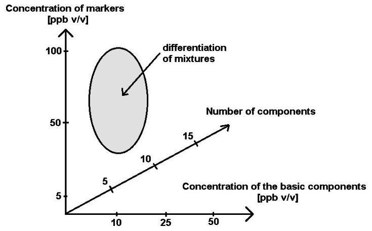 Figure 12.