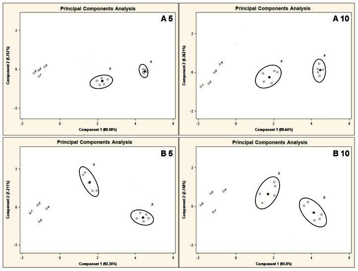 Figure 10.