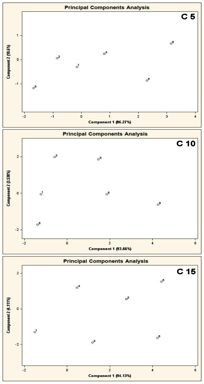 Figure 9.