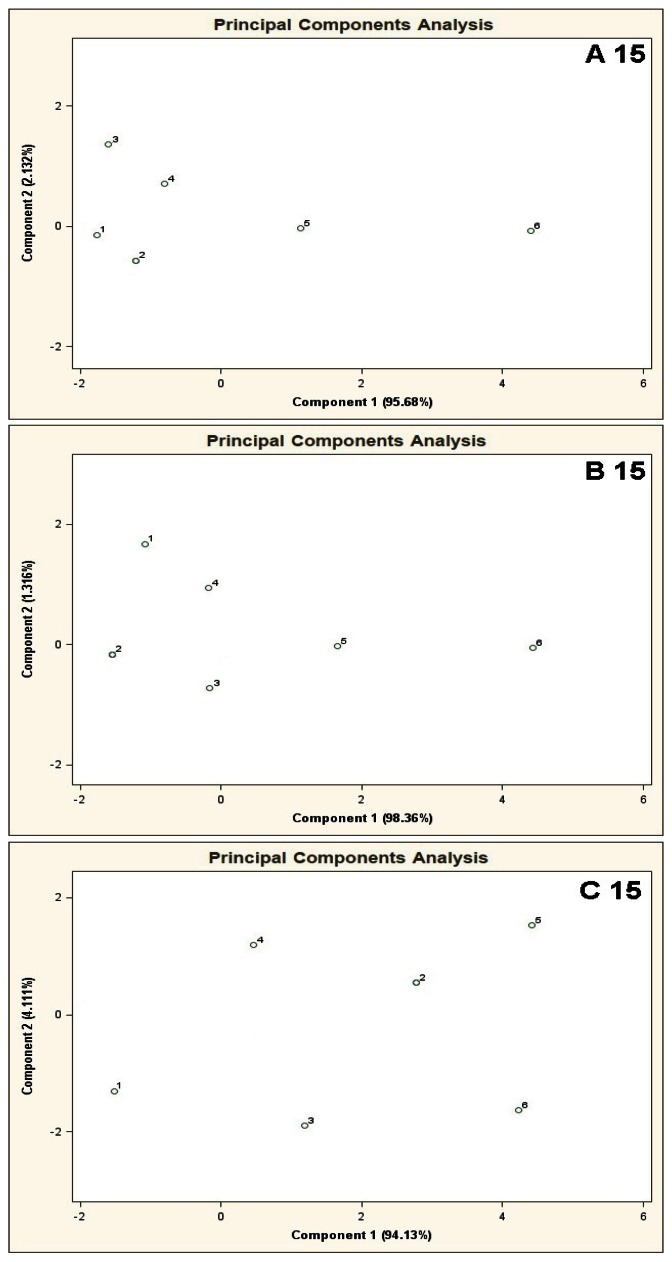 Figure 6.