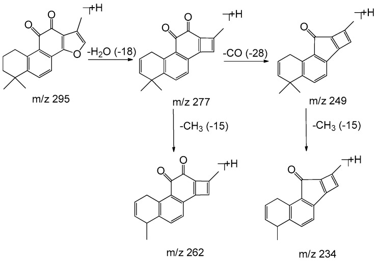 Figure 9