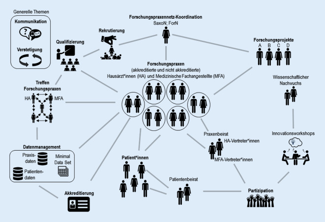 graphic file with name 103_2023_3722_Fig1_HTML.jpg