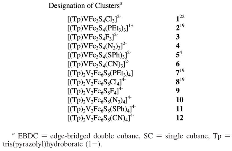 Chart 1