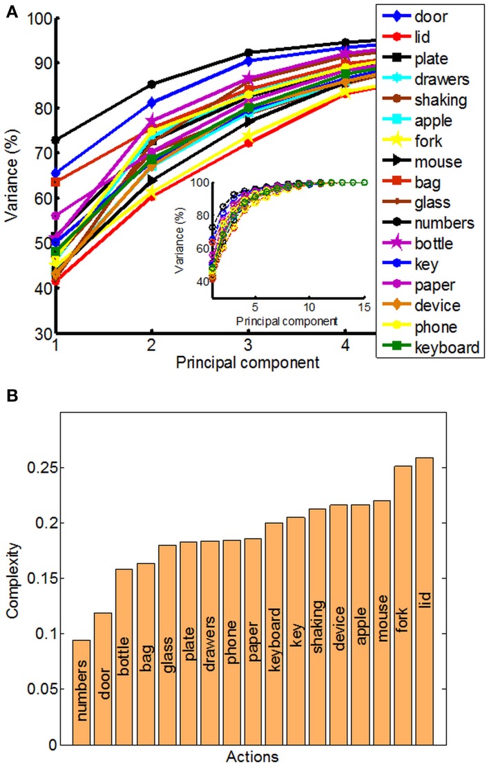 Figure 5