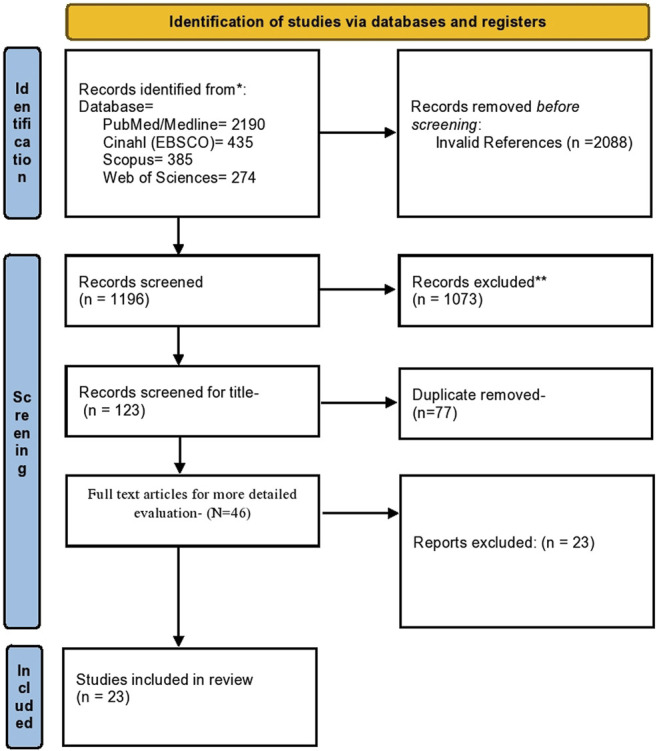 FIGURE 1