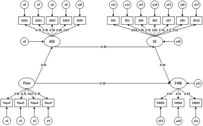 FIGURE 3