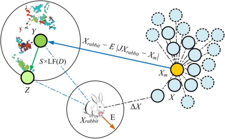 Fig. 2