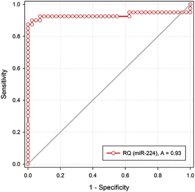 Fig. 2