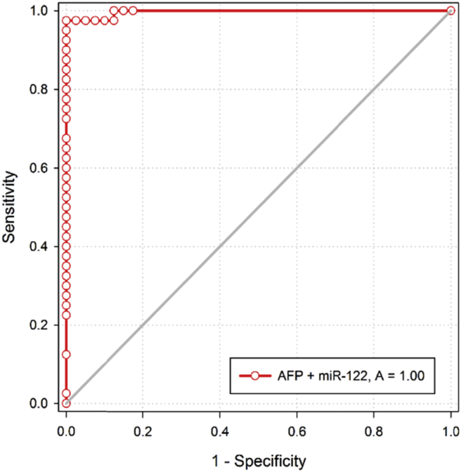 Fig. 3