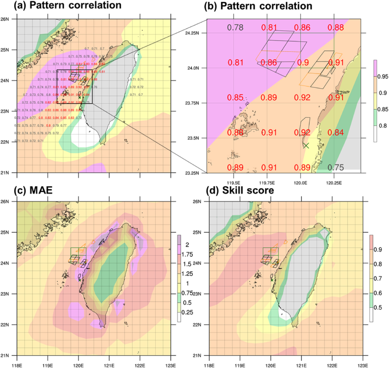 Fig. 2