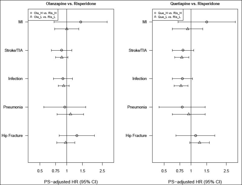 Figure 2A